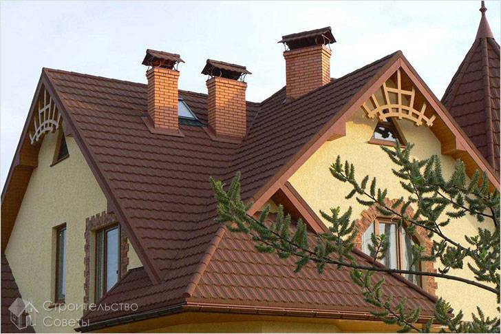 Характеристики и стоимость крыш
