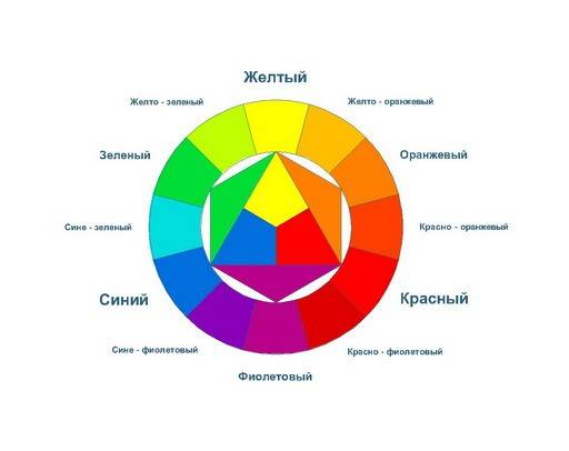 Сочетание цветов в клумбе или цветнике по цветовому кругу