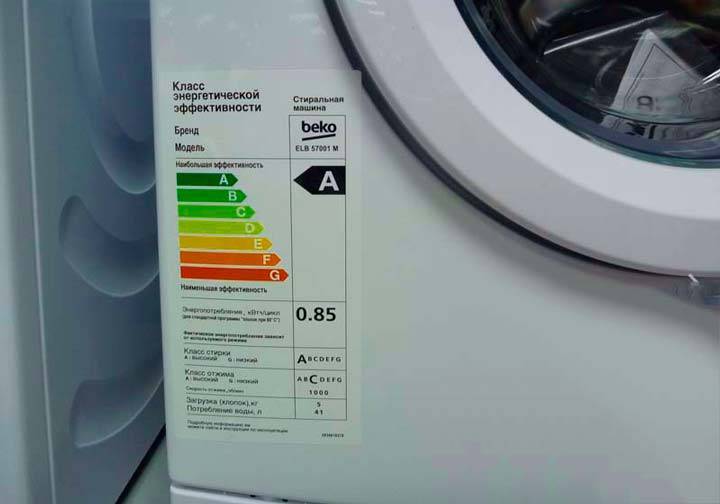 Классы энергоэффективности стиралки