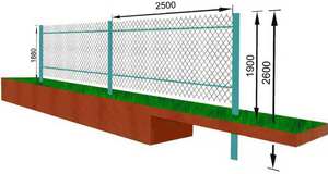 Как ставить забор из сетки рабицы