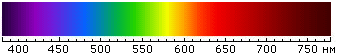 Красный спектр для растений